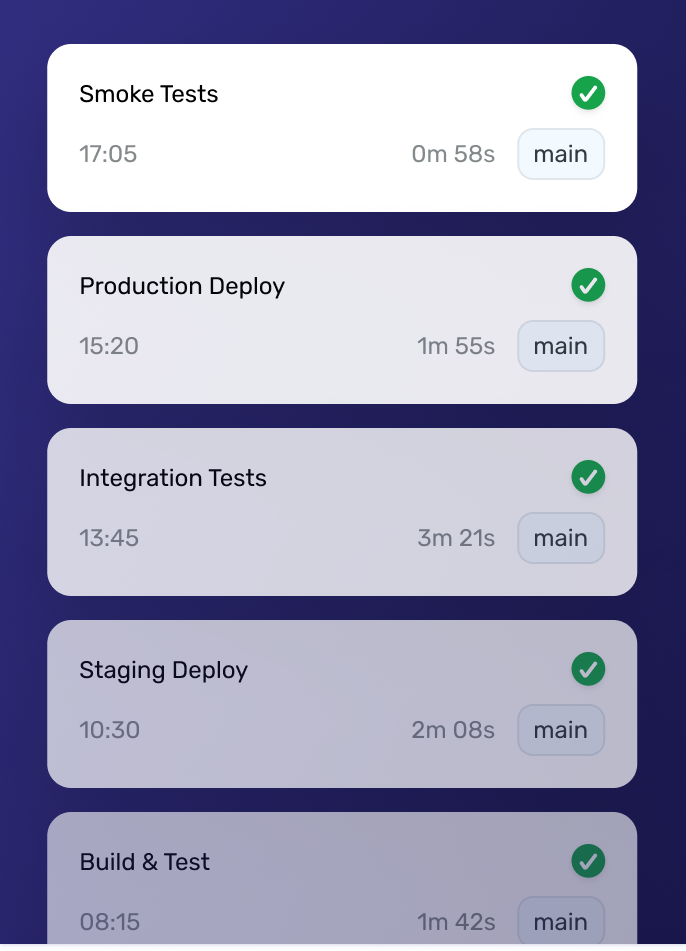 CI/CD-Pipeline — von Smoke Tests bis Production Deploy